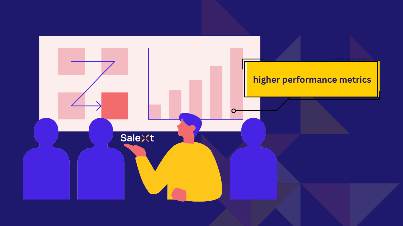 An illustrated graphic shows a person presenting a bar chart with a higher performance metrics callout to a group of silhouette figures, with the text SaleXt displayed